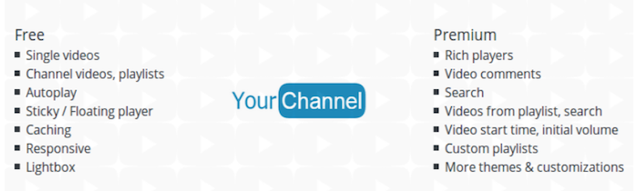YourChannel Youtube sur WordPress