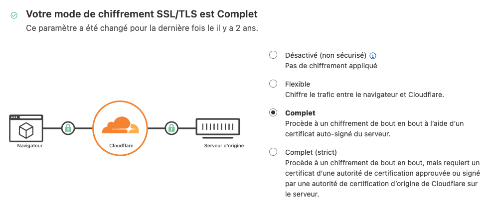 Configuration SSL sur Cloudflare